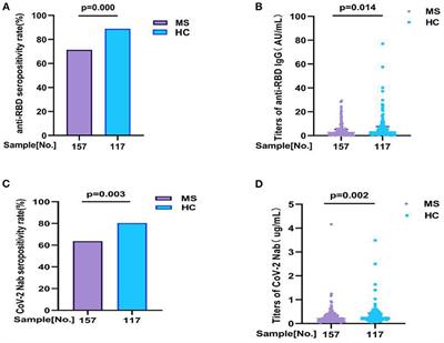 Safety and immunogenicity of inactivated COVID-19 vaccine in patients with metabolic syndrome: A cross-sectional observational study